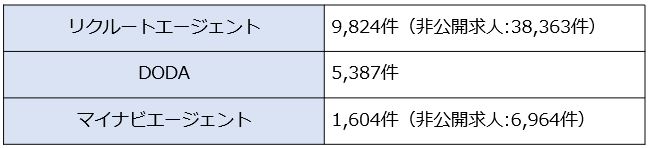 求人数のグラフ